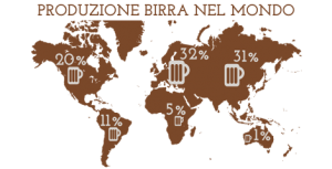 mondo produzione birra